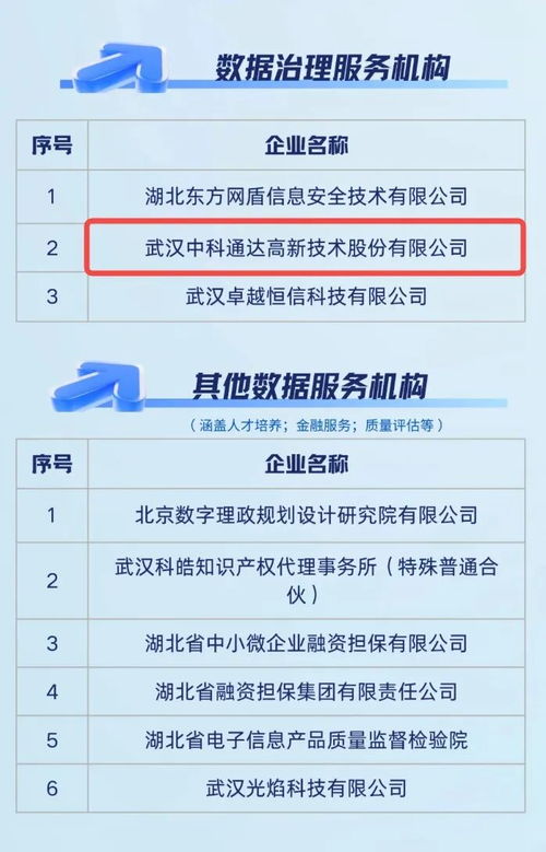 中科通達入選中部數據流通服務中心生態(tài)服務機構，賦能數據治理與處理