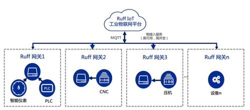 南潮物聯(lián)淺談 工業(yè)設備數據標準化采集、數字化管理與數據處理服務
