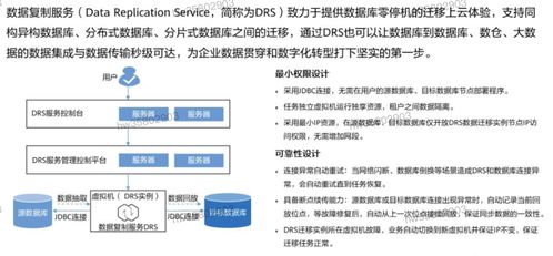 HCIP學習筆記 數據庫服務規(guī)劃之數據處理服務詳解
