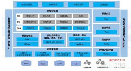 車聯(lián)網中臺數據處理服務架構產品對比分析
